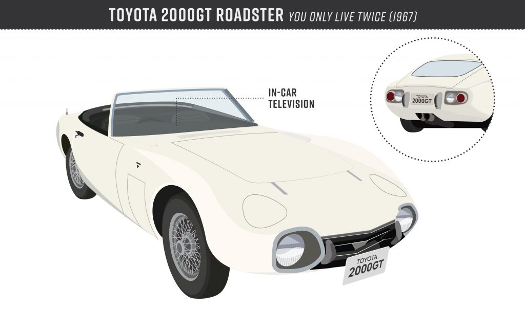 Toyota 2000GT Roadster